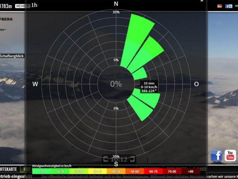 Windrose im Panomax Panorama